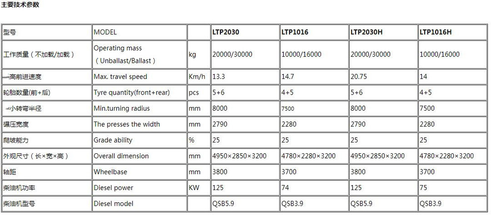 LTP2030-LTP1016.jpg